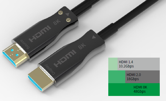 HDMI Fiber 15 meter HDMI 2.1 Cable 8K60 Gbit